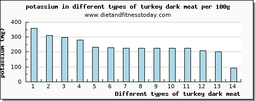 turkey dark meat potassium per 100g